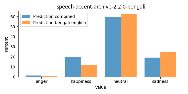 ../../../_images/visualization_speech-accent-archive-2.2.0-bengali23.png