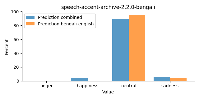 ../../../_images/visualization_speech-accent-archive-2.2.0-bengali24.png