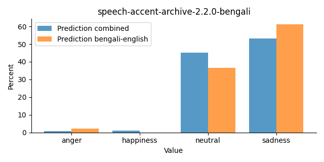 ../../../_images/visualization_speech-accent-archive-2.2.0-bengali25.png