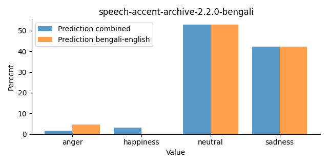 ../../../_images/visualization_speech-accent-archive-2.2.0-bengali26.png