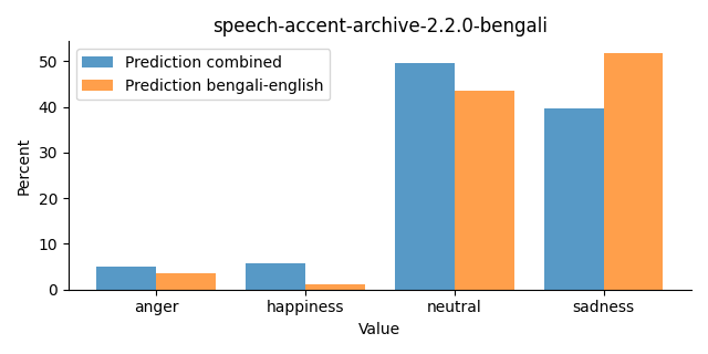 ../../../_images/visualization_speech-accent-archive-2.2.0-bengali27.png