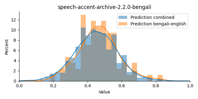 ../../../_images/visualization_speech-accent-archive-2.2.0-bengali3.png