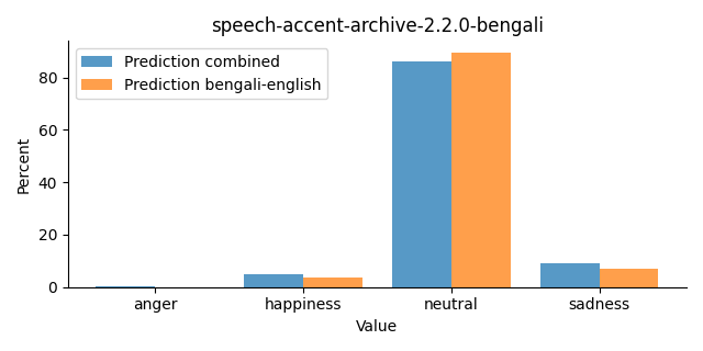 ../../../_images/visualization_speech-accent-archive-2.2.0-bengali30.png