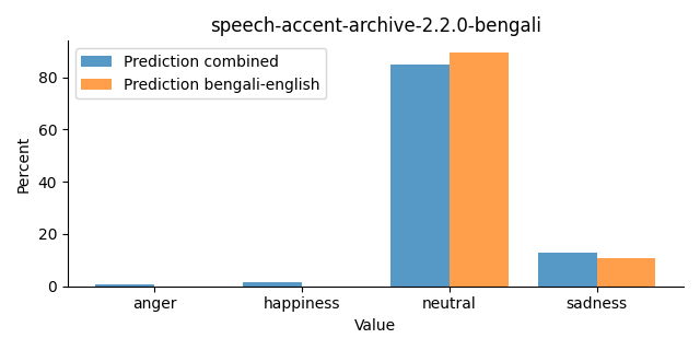 ../../../_images/visualization_speech-accent-archive-2.2.0-bengali31.png