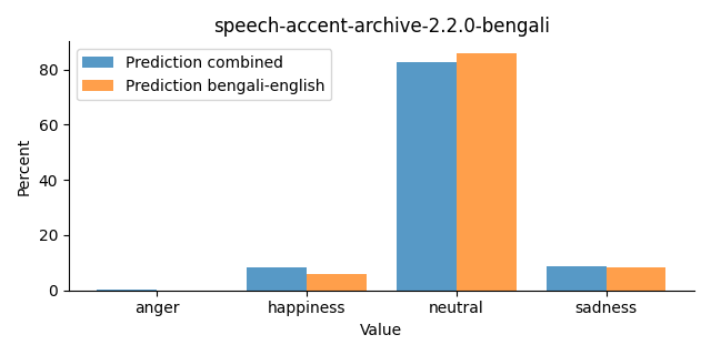 ../../../_images/visualization_speech-accent-archive-2.2.0-bengali32.png