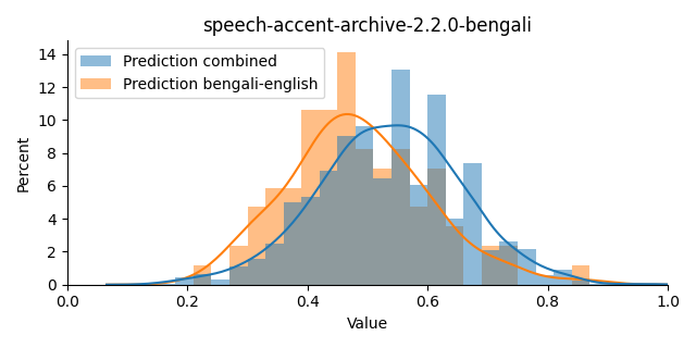 ../../../_images/visualization_speech-accent-archive-2.2.0-bengali33.png