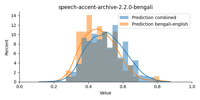 ../../../_images/visualization_speech-accent-archive-2.2.0-bengali34.png