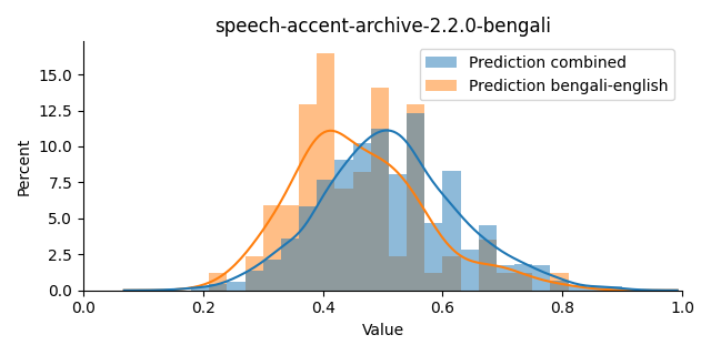 ../../../_images/visualization_speech-accent-archive-2.2.0-bengali35.png