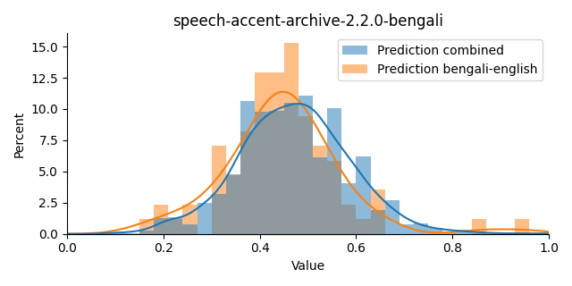 ../../../_images/visualization_speech-accent-archive-2.2.0-bengali36.png