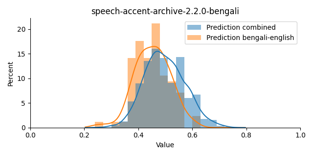 ../../../_images/visualization_speech-accent-archive-2.2.0-bengali37.png