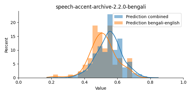 ../../../_images/visualization_speech-accent-archive-2.2.0-bengali38.png