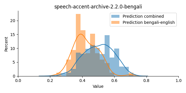 ../../../_images/visualization_speech-accent-archive-2.2.0-bengali39.png