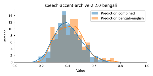 ../../../_images/visualization_speech-accent-archive-2.2.0-bengali4.png