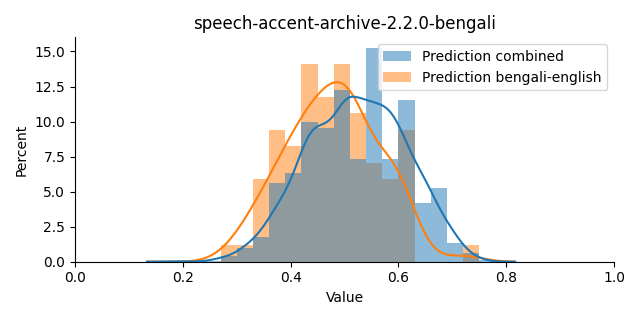 ../../../_images/visualization_speech-accent-archive-2.2.0-bengali40.png