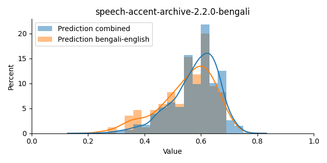 ../../../_images/visualization_speech-accent-archive-2.2.0-bengali41.png