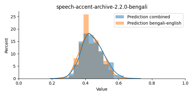 ../../../_images/visualization_speech-accent-archive-2.2.0-bengali42.png