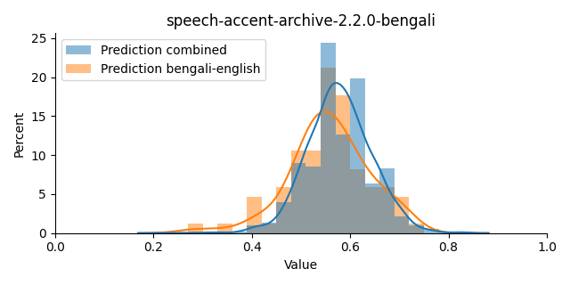 ../../../_images/visualization_speech-accent-archive-2.2.0-bengali43.png