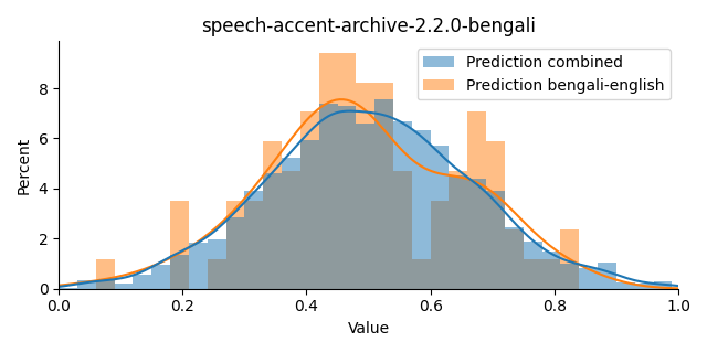 ../../../_images/visualization_speech-accent-archive-2.2.0-bengali44.png