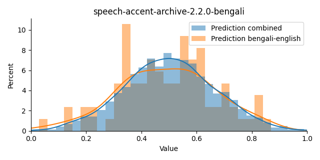 ../../../_images/visualization_speech-accent-archive-2.2.0-bengali45.png