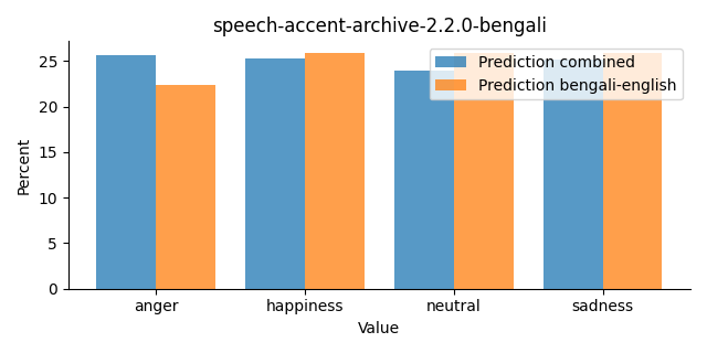 ../../../_images/visualization_speech-accent-archive-2.2.0-bengali46.png