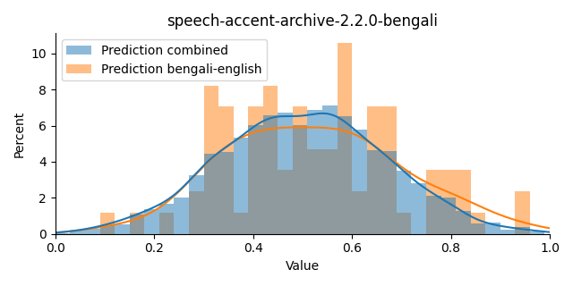 ../../../_images/visualization_speech-accent-archive-2.2.0-bengali47.png