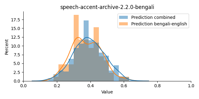 ../../../_images/visualization_speech-accent-archive-2.2.0-bengali5.png