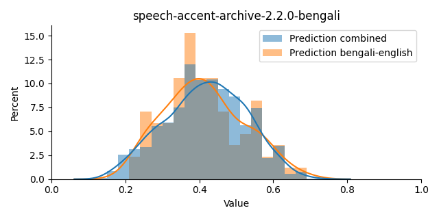 ../../../_images/visualization_speech-accent-archive-2.2.0-bengali6.png