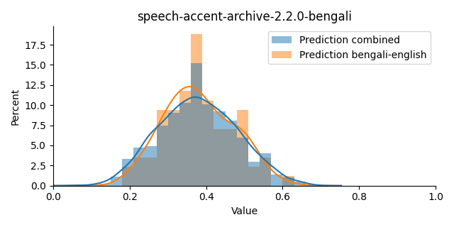 ../../../_images/visualization_speech-accent-archive-2.2.0-bengali7.png