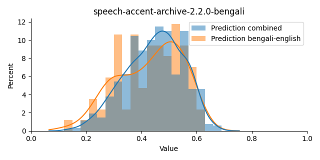 ../../../_images/visualization_speech-accent-archive-2.2.0-bengali8.png