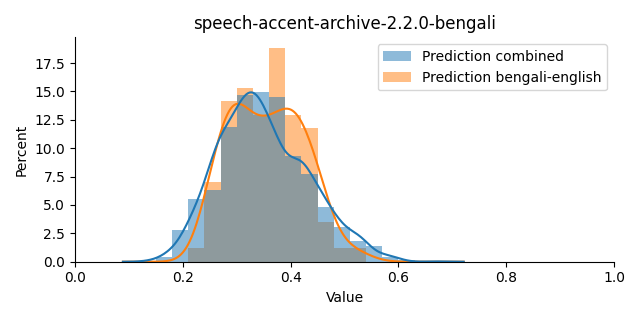 ../../../_images/visualization_speech-accent-archive-2.2.0-bengali9.png