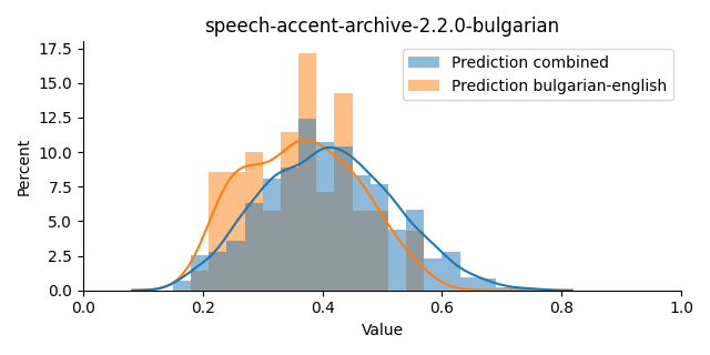 ../../../_images/visualization_speech-accent-archive-2.2.0-bulgarian10.png