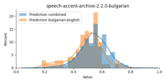 ../../../_images/visualization_speech-accent-archive-2.2.0-bulgarian11.png