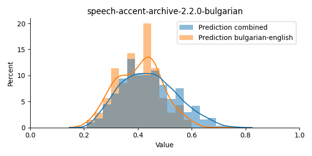 ../../../_images/visualization_speech-accent-archive-2.2.0-bulgarian12.png