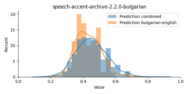 ../../../_images/visualization_speech-accent-archive-2.2.0-bulgarian13.png