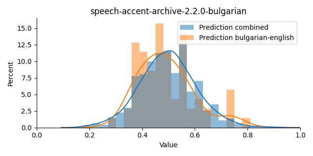 ../../../_images/visualization_speech-accent-archive-2.2.0-bulgarian14.png