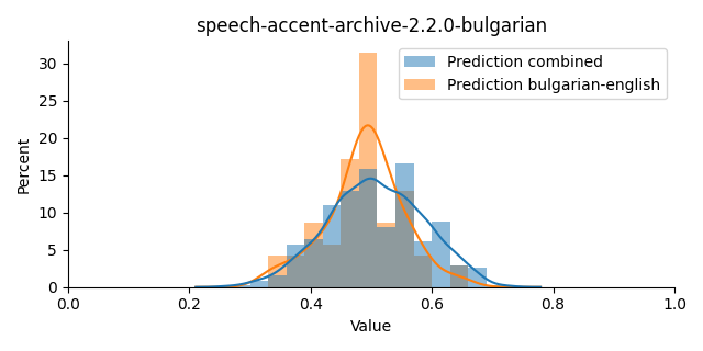 ../../../_images/visualization_speech-accent-archive-2.2.0-bulgarian16.png