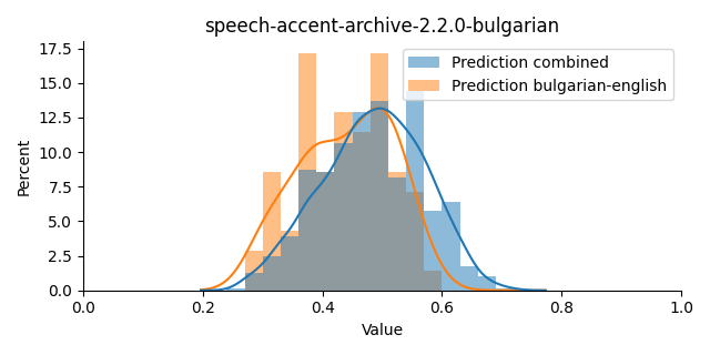 ../../../_images/visualization_speech-accent-archive-2.2.0-bulgarian17.png