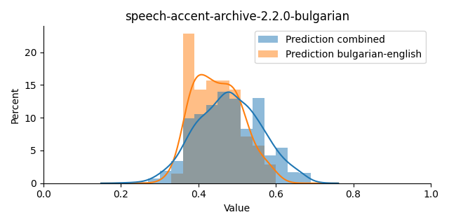 ../../../_images/visualization_speech-accent-archive-2.2.0-bulgarian18.png