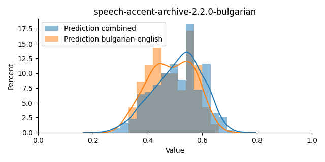 ../../../_images/visualization_speech-accent-archive-2.2.0-bulgarian19.png