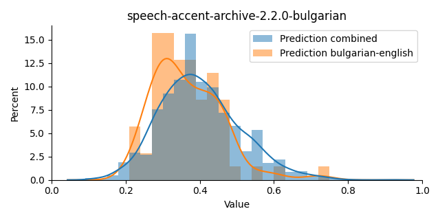 ../../../_images/visualization_speech-accent-archive-2.2.0-bulgarian2.png