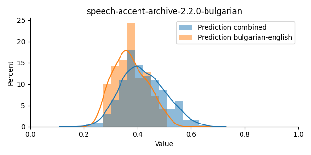 ../../../_images/visualization_speech-accent-archive-2.2.0-bulgarian20.png