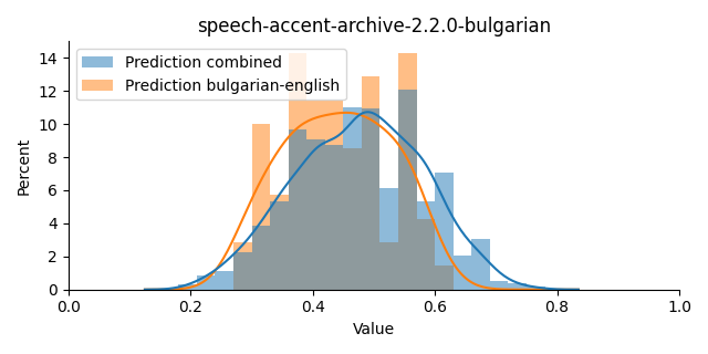 ../../../_images/visualization_speech-accent-archive-2.2.0-bulgarian21.png