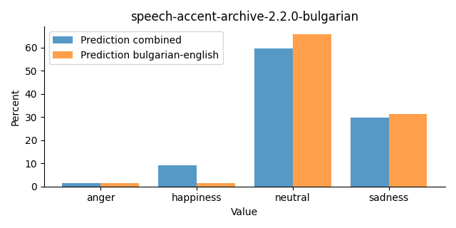 ../../../_images/visualization_speech-accent-archive-2.2.0-bulgarian22.png