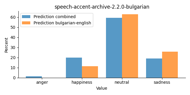 ../../../_images/visualization_speech-accent-archive-2.2.0-bulgarian23.png