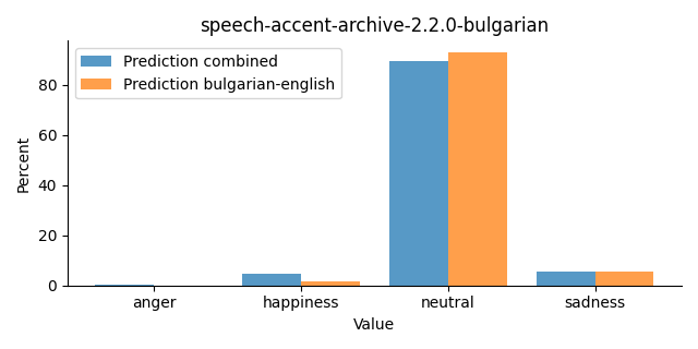 ../../../_images/visualization_speech-accent-archive-2.2.0-bulgarian24.png