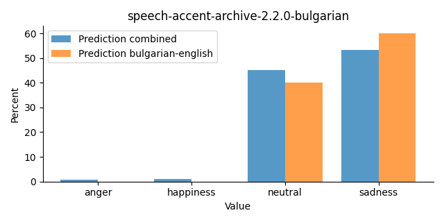 ../../../_images/visualization_speech-accent-archive-2.2.0-bulgarian25.png