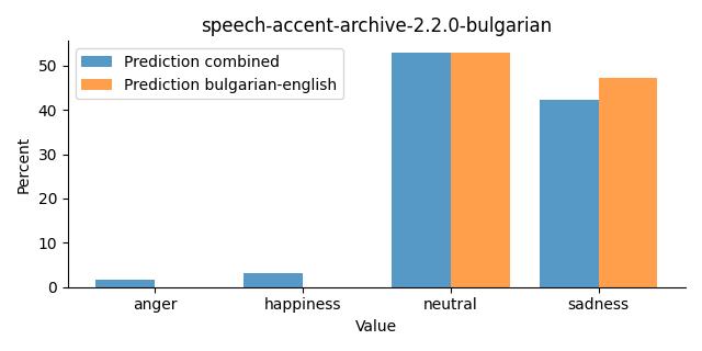 ../../../_images/visualization_speech-accent-archive-2.2.0-bulgarian26.png