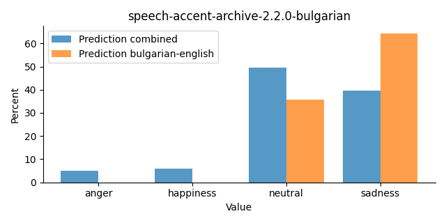 ../../../_images/visualization_speech-accent-archive-2.2.0-bulgarian27.png