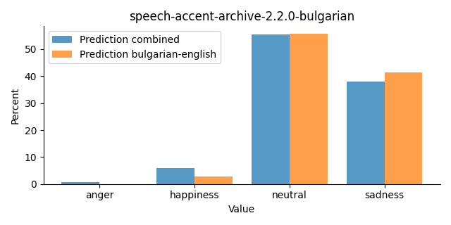 ../../../_images/visualization_speech-accent-archive-2.2.0-bulgarian28.png