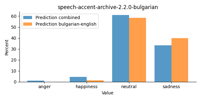 ../../../_images/visualization_speech-accent-archive-2.2.0-bulgarian29.png